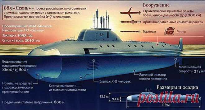 Будущее флота России – строящиеся субмарины