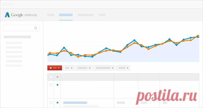 Р3TEAT-DN3H3-GLEJ асходы в Google AdWords | Google AdWords 3TEAT-DN3H3-GLEJ