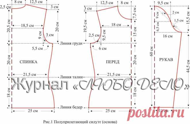 ПОСТРОЕНИЕ ВЫКРОЕК РАЗЛИЧНЫХ СИЛУЭТОВ ДЛЯ ТРИКОТАЖНЫХ ИЗДЕЛИЙ.