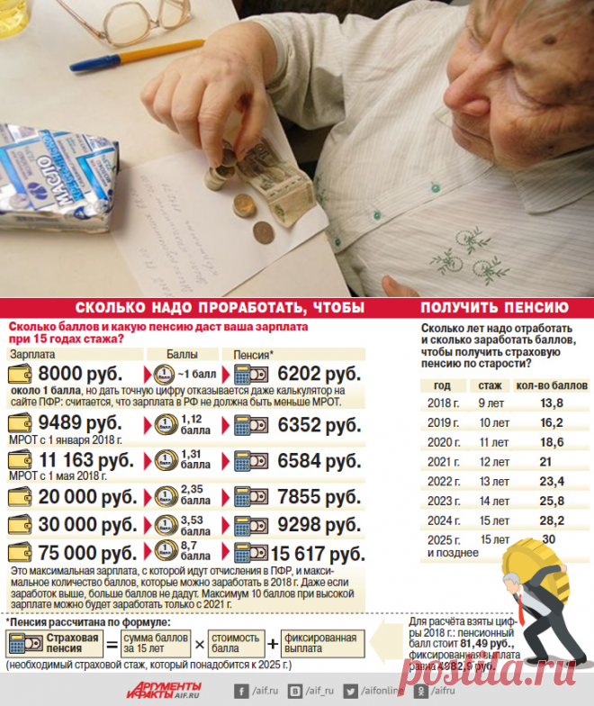 Чернобыль пенсия сколько