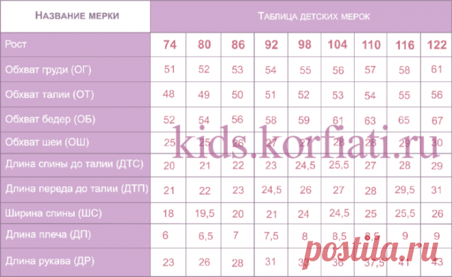 Детские мерки - таблицы мерок от Анастасии корфиати