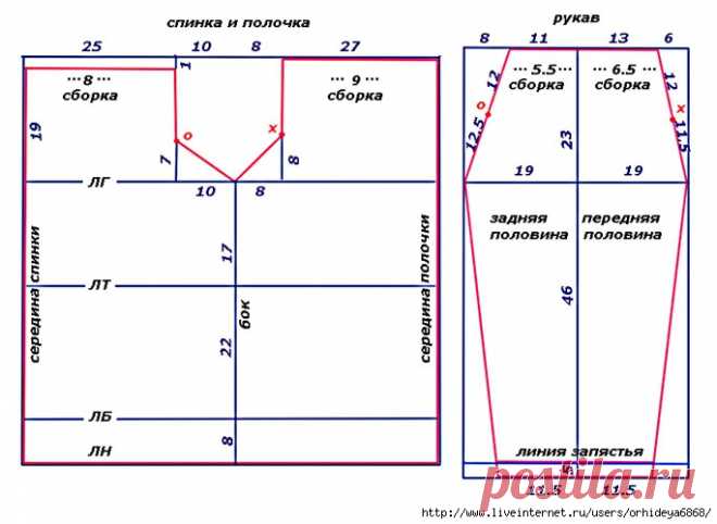 Выкройка блузки или платья для любой фигуры. Справится даже начинающая портниха