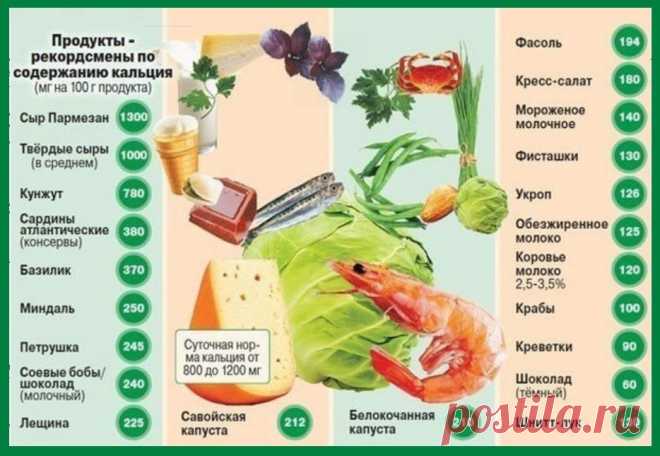 Продукты с большим количеством Кальция.