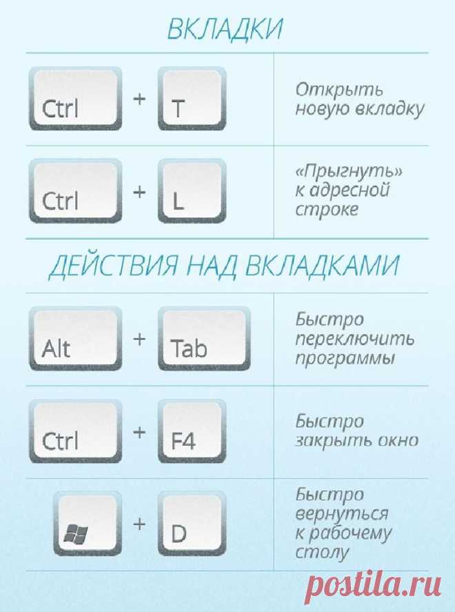 22 полезные комбинации клавиш, которые упростят работу за компьютером