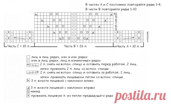 Финны делают описания на английском. Перевод описания джемпера от Novita | Тепло о вязании | Дзен