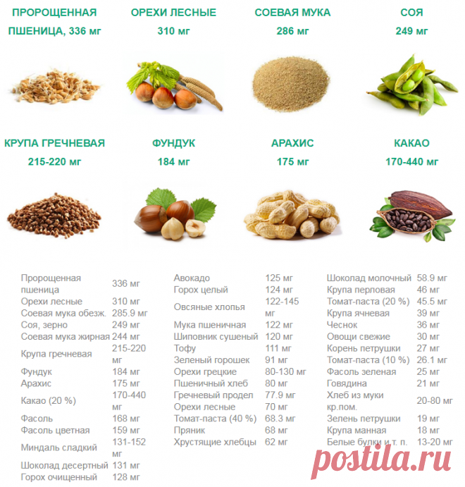 Максимальное содержание магния. Где содержится магний. Продукты в которых содержится магний в6. Магний б6 в еде. Калий и магний в продуктах.