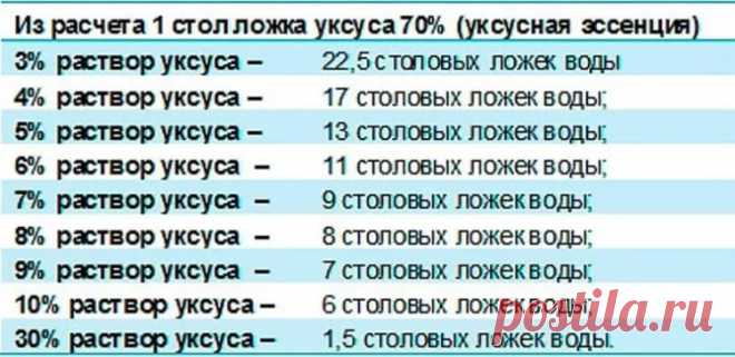 как из 70 процентного уксуса сделать 9 процентный: 7 тыс изображений найдено в Яндекс.Картинках