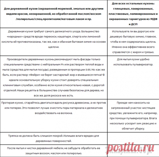 Как помыть кухню от жира и грязи – 11 рецептов для разных поверхностей