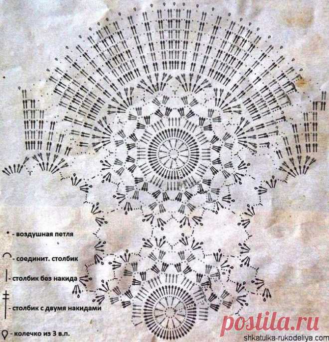 Ажурное вязание салфеток крючком. Схема салфетки крючком | Шкатулка рукоделия