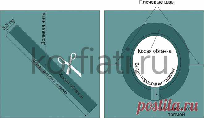 Косая обтачка - мастер-класс по обработке от Анастасии Корфиати Косая обтачка - прекрасная альтернатива обработки срезов изделий из легких плательных тканей другим, более трудоемким способам. Это очень качественный, простой и быстрый способ обработки, который идеально подойдет для изделий из легких плательных тканей - летних блузок и платьев. Косой обтачкой обтачивают срезы горловины и пройм изделия, а также декорируют фигурные вырезы по спинке, карманы, кокетки и т . п. Н...