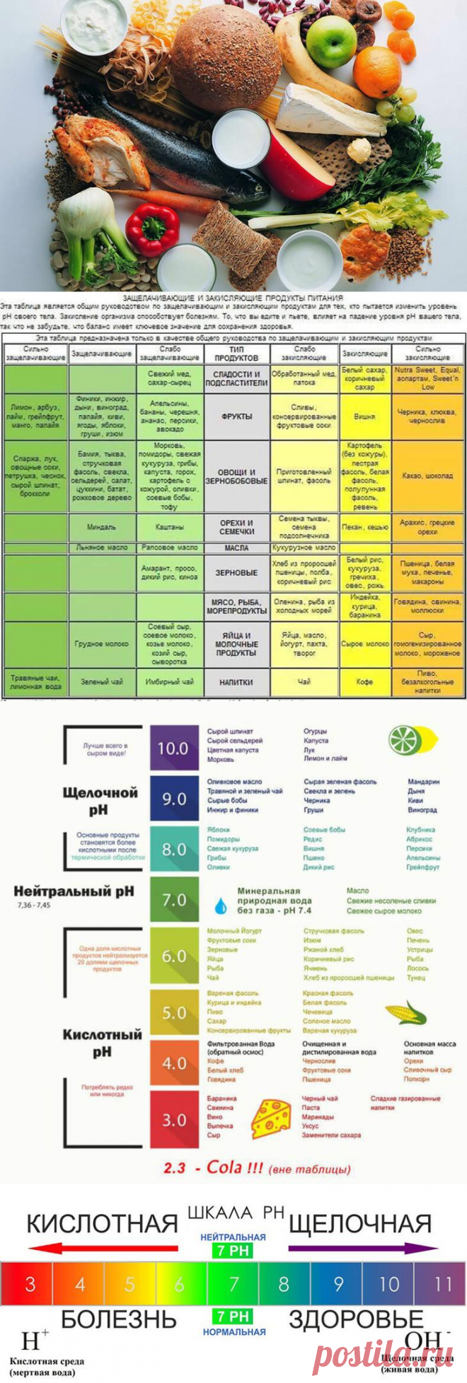 ВАЖНО! Чем грозит закисление организма