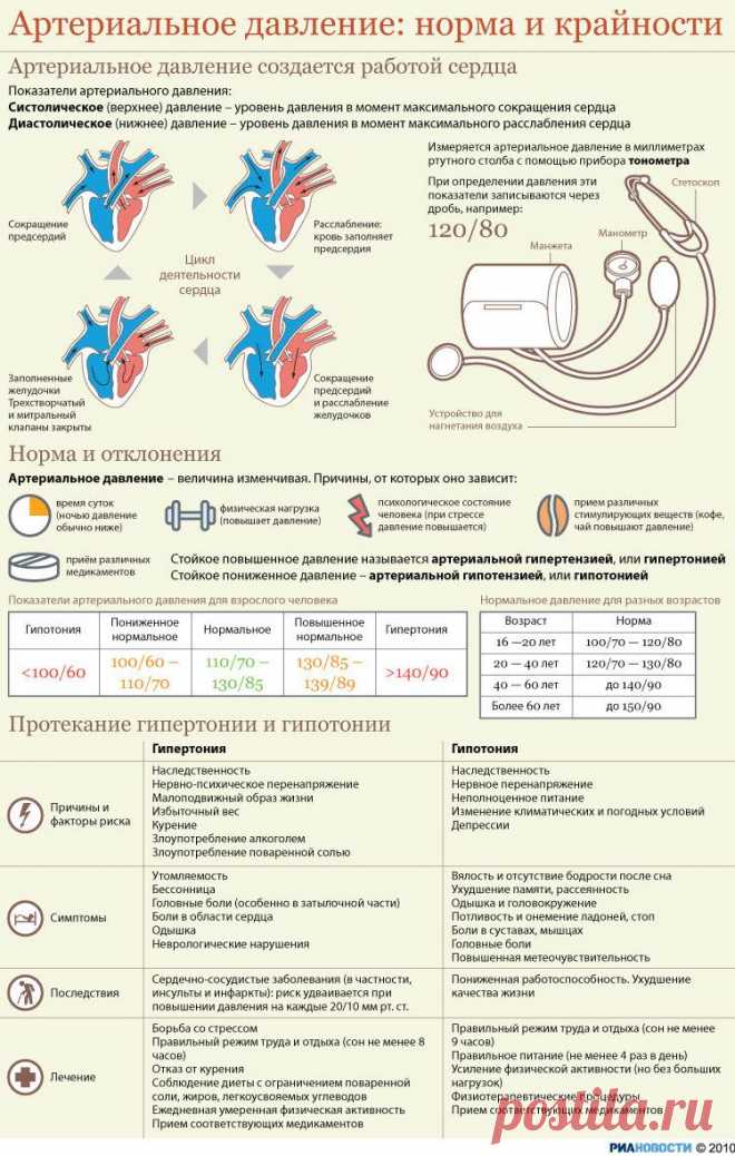 10 мифов об артериальном давлении
