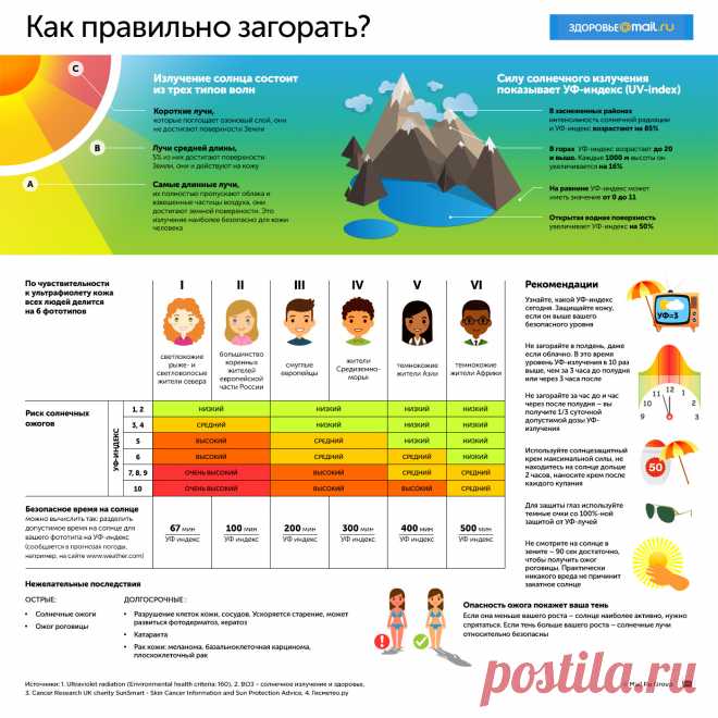 Ночные перекусы повышают риск солнечных ожогов - новости на Здоровье Mail.Ru