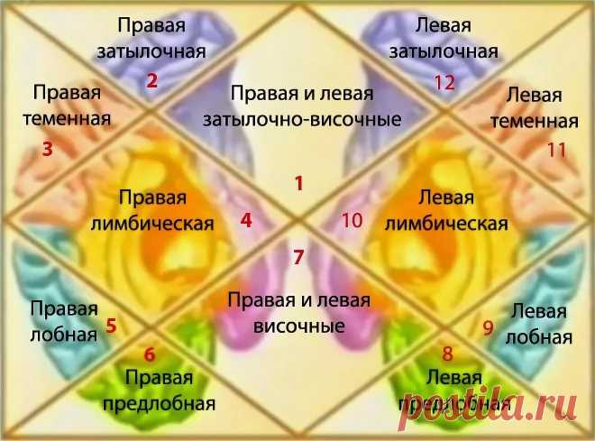 Значение домов в ведической астрологии: 11 тыс изображений найдено в Яндекс.Картинках