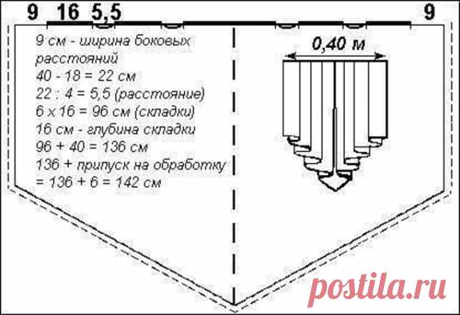 Выкройки наиболее сложных элементов драпировок штор - Сам себе волшебник