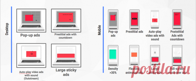 Google показала примеры рекламы, которую будет блокировать Chrome