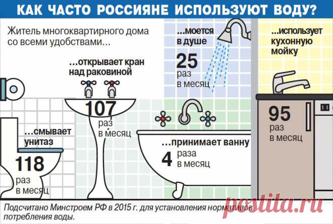 Общие основы расчета затрат электричества при нагреве воды в различных обстоятельствах