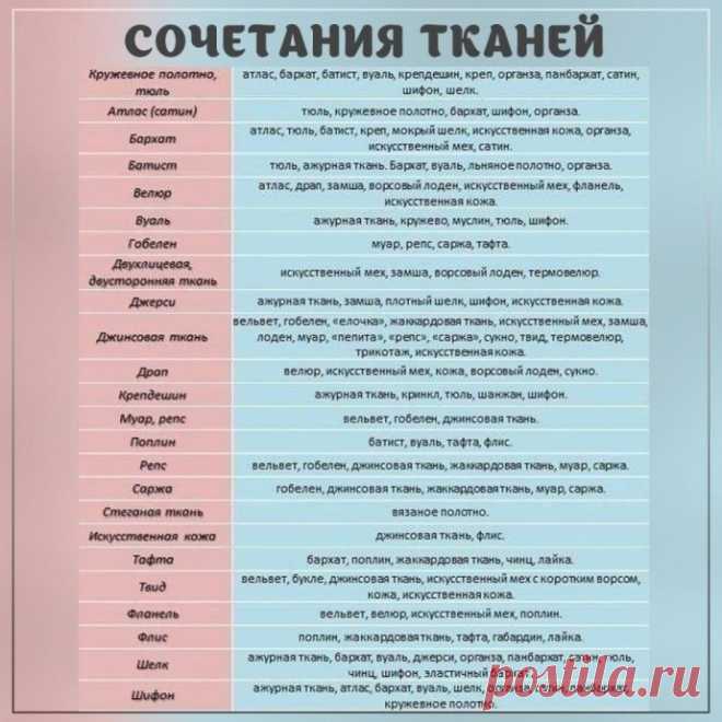 Как сочетать разные ткани