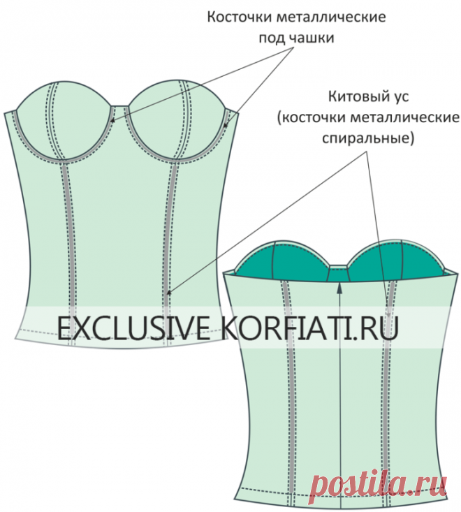 Выкройка лифа с чашками от Анастасии Корфиати