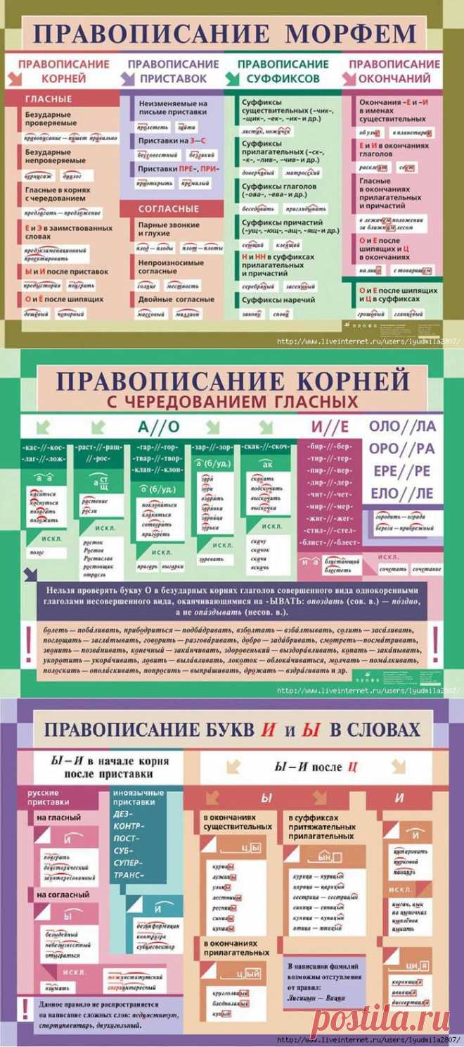 Учебно-методические и справочные пособия по русскому языку