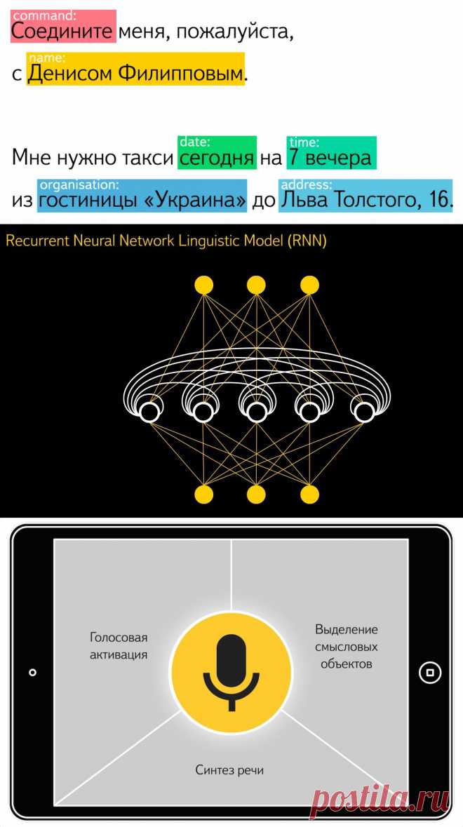 Интерактивное голосовое редактирование текста с помощью новых речевых технологий от Яндекса / Блог компании Яндекс / Хабрахабр