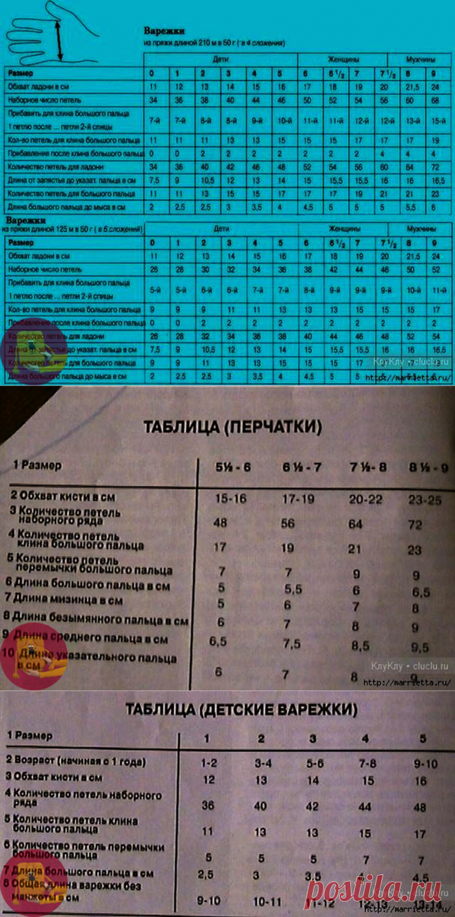 Варежки-мышки спицами для детей на возраст 5-6 лет — Сделай сам, идеи для творчества - DIY Ideas