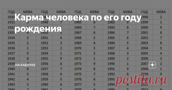 Кармический год рождения. Карма по году рождения мева таблица. Карма мева по годам. Мева по году рождения. Мева 6 по году рождения.