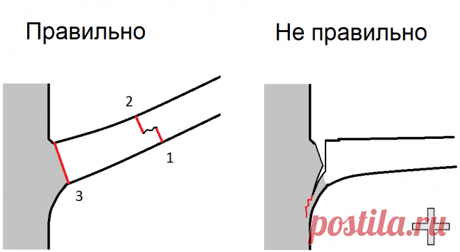 Ошибки садоводов при обрезке сада