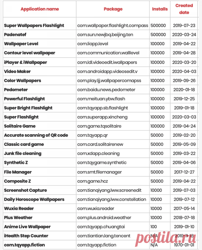 Проверьте и удалите, если найдете у себя, эти программы!