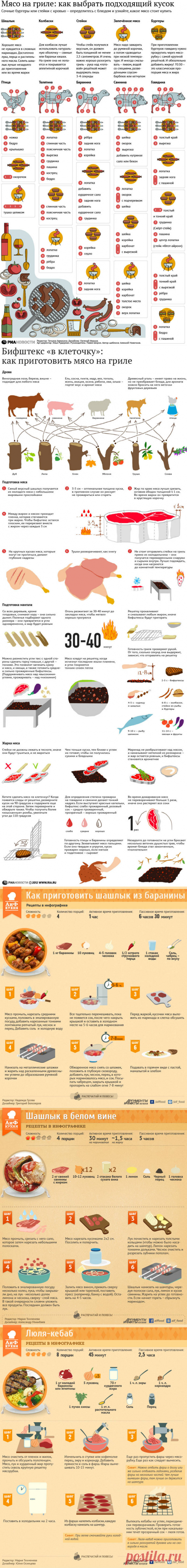 Рецепты сочного шашлыка (инфографика)