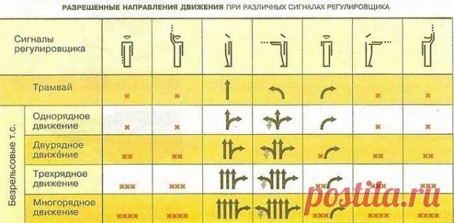 Как легко запомнить сигналы регулировщика!