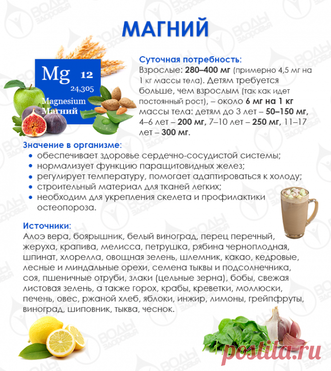 Знакомимся с макро- и микроэлементами: магний