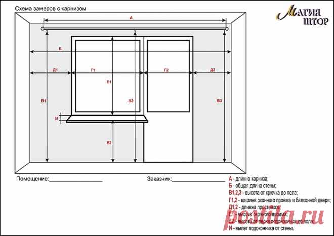 Как снять размеры для штор и расчитать расход ткани