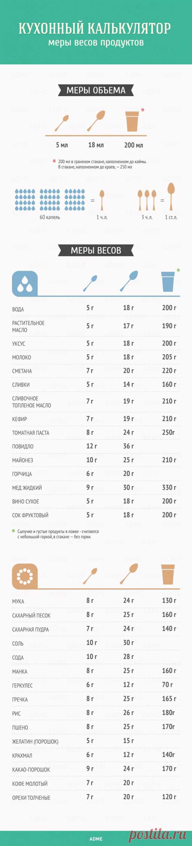 Гид по кухне и готовке