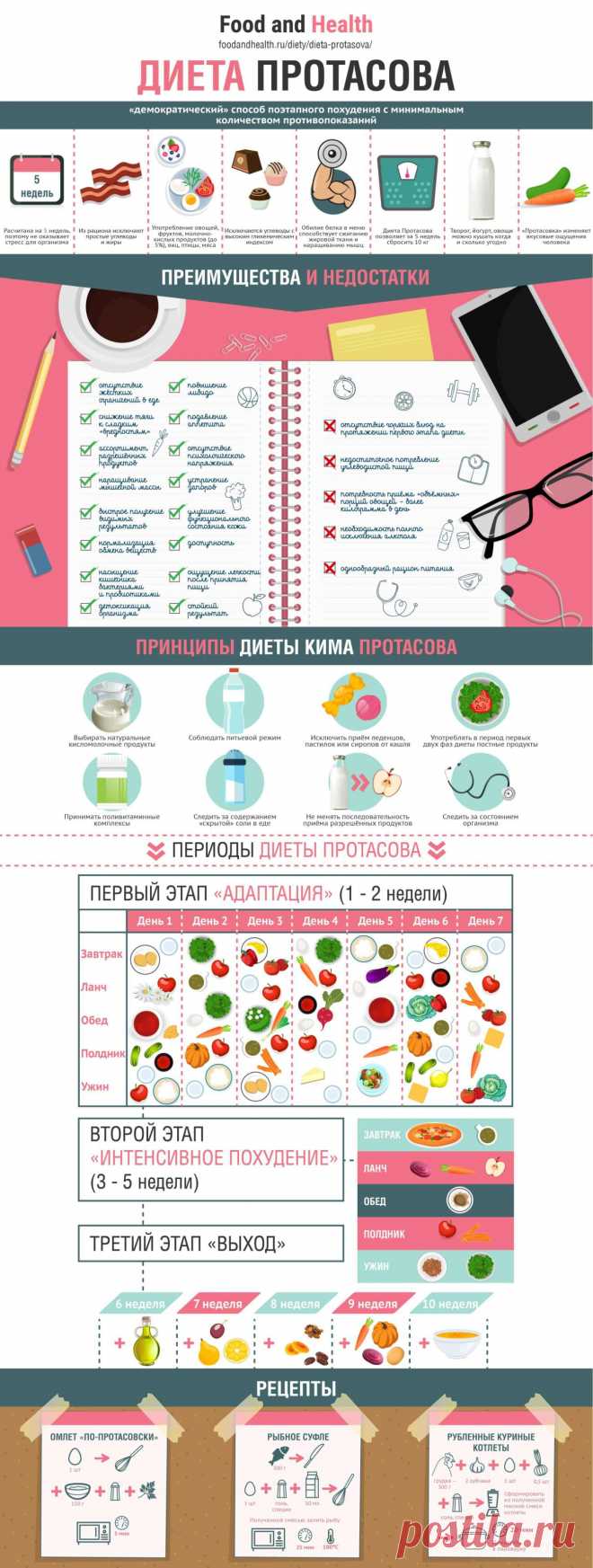 Диета Протасова