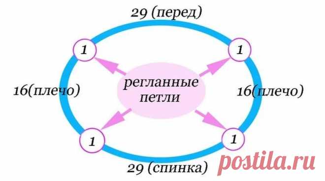 Манишка спицами: схема и описание для начинающих. Как связать простую женскую, мужскую и детскую манишку для начинающих: схема, пошаговая инструкция, описание, фото