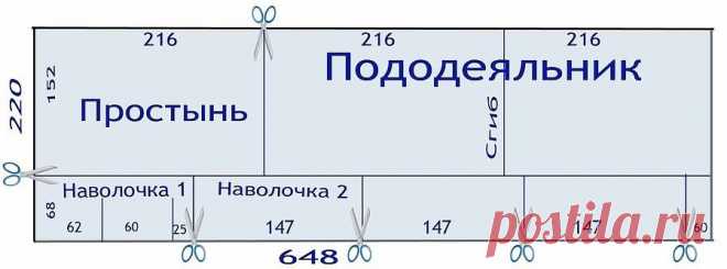 Раскрой постельного белья.