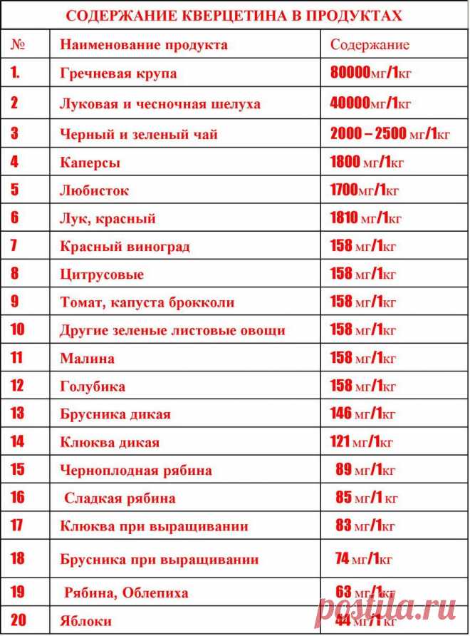 Чесночная шелуха продлевает молодость (Иван Егоров 2) / Проза.ру - национальный сервер современной прозы