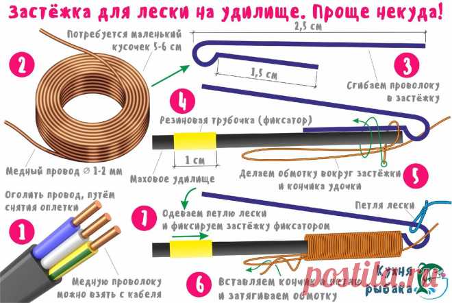 Застёжка для лески на маховое удилище | Кухня рыбака | Яндекс Дзен