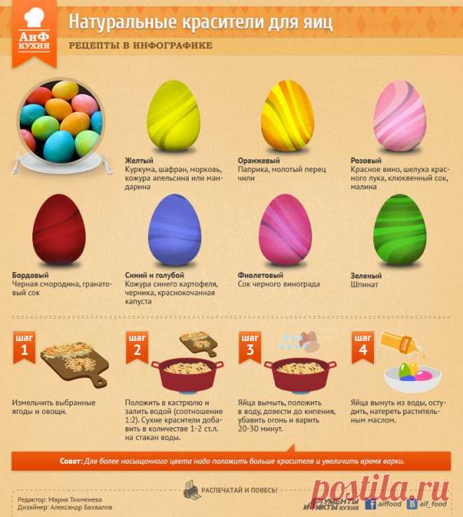 Как покрасить яйца в яркие цвета, не используя химических красителей: 7 идей.