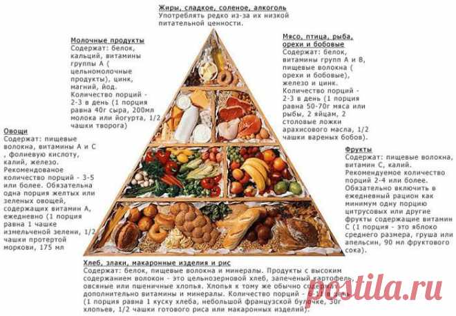 Диетическое питание для здоровья и красоты.