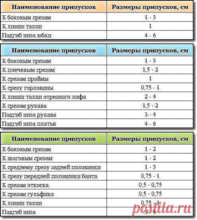 Припуски — Сделай сам, идеи для творчества - DIY Ideas