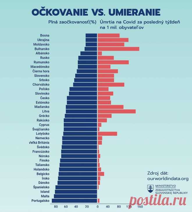 Наглядная таблица от Минздрава Словакии.