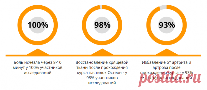 Новости: Очередной заговор российских аптек