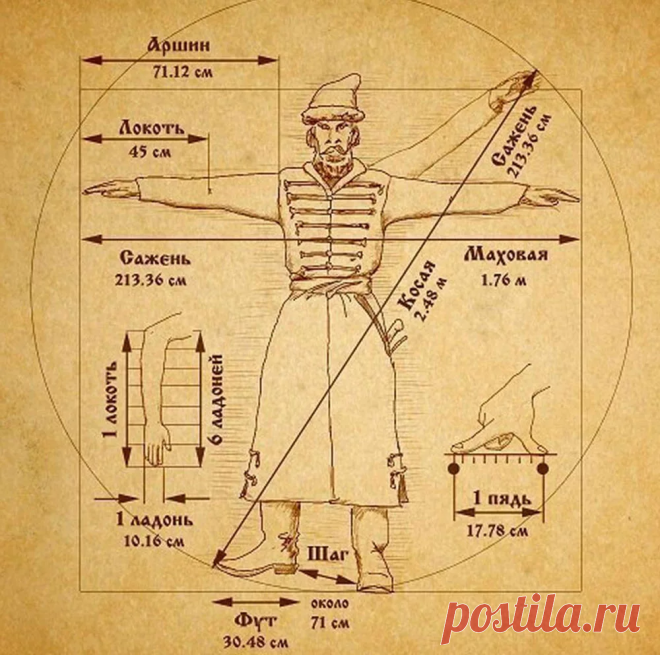 Аршин, сажень и верста: откуда эти меры и чему они равны | История Российского государства | Яндекс Дзен