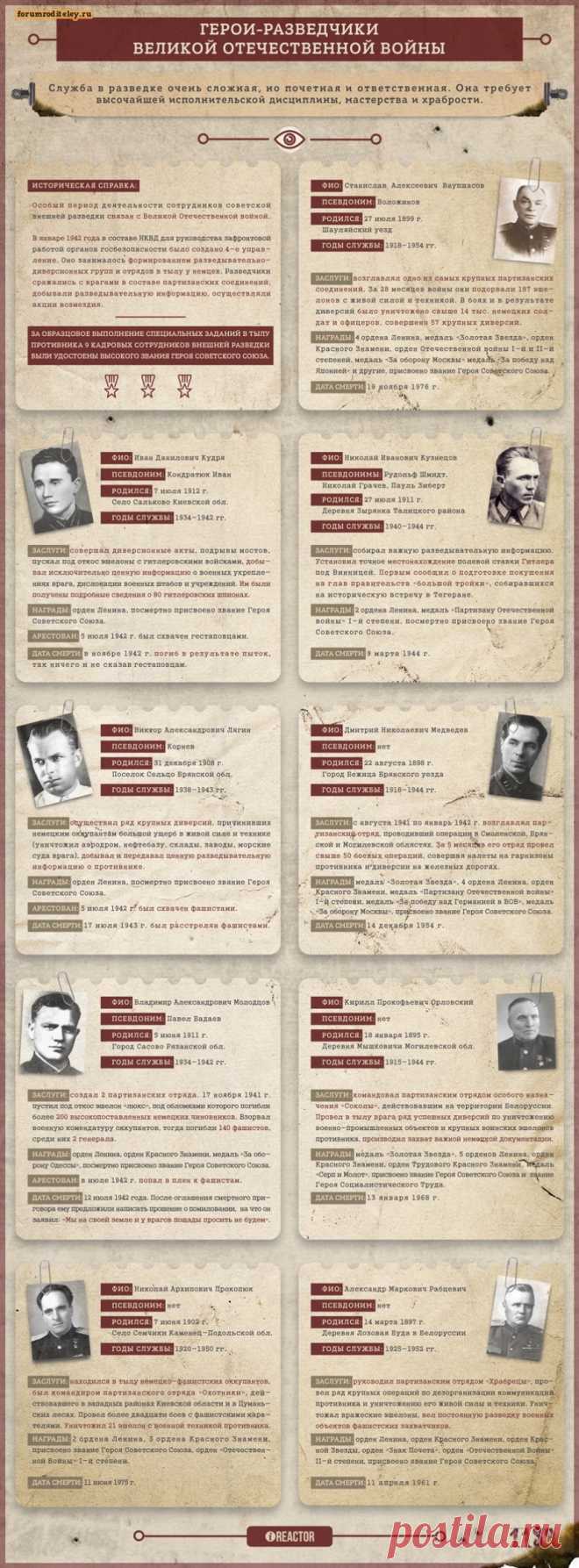 Невозможные подвиги советских диверсантов-разведчиков в годы войны :: forumroditeley.ru - форум родителей и о детях