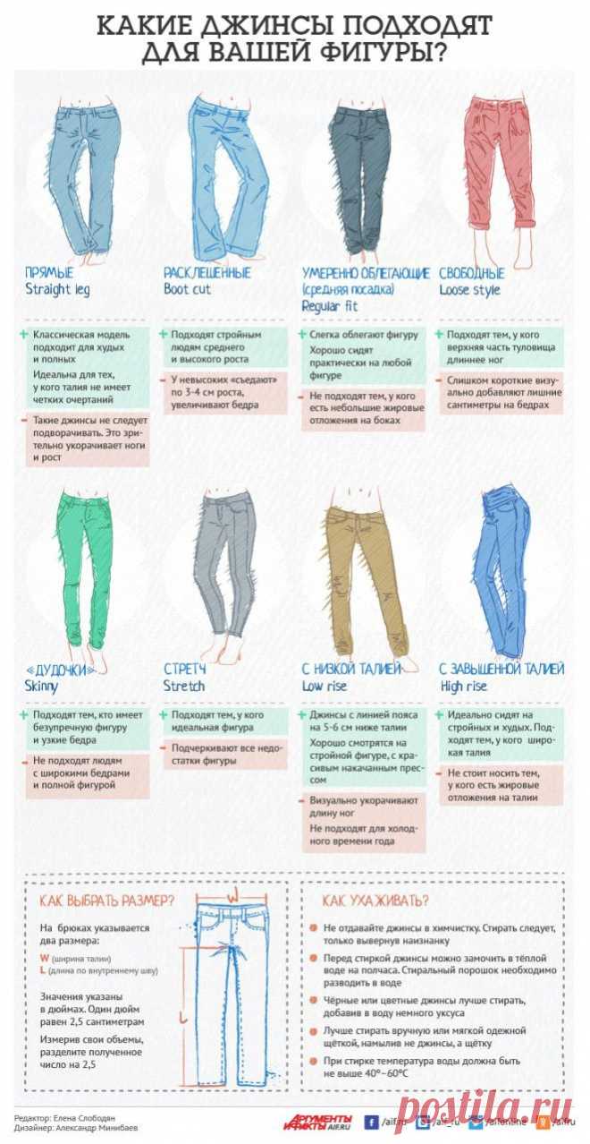 Как выбрать джинсы по фигуре? Инфографика | Полезные инструкции от aif.ru