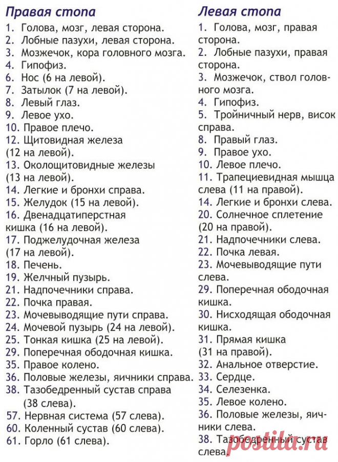 Ещё в древности знали, что массаж подошвы лечит, а на стопах расположено большое количество зон и точек, воздействие на которые оказывает огромное влияние на состояние внутренних органов, укрепляя их, способствуя коррекции обмена веществ и сохраняя молодость и красоту всего тела. Делать такой массаж вполне можно делать самому: