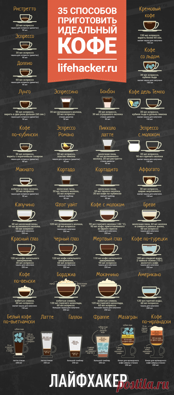 ИНФОГРАФИКА: 35 способов приготовить идеальный кофе - Лайфхакер