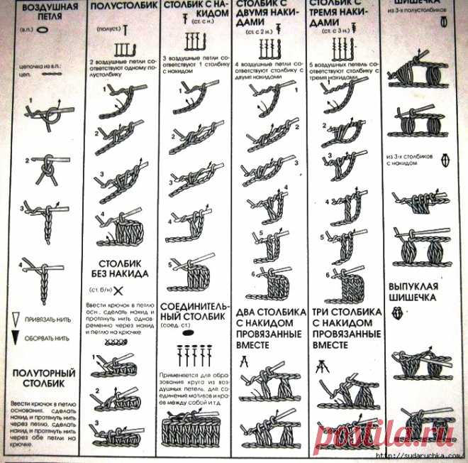 ​Шпаргалки для чтения схем крючком — DIYIdeas